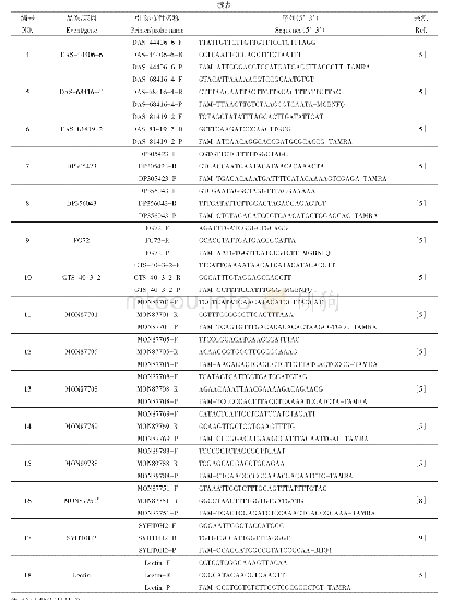 《表1 转基因大豆品系实时荧光PCR检测用引物和探针》