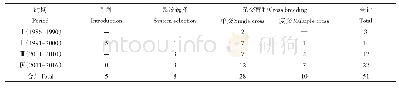 《表1 广西不同时期选育的花生品种数量及选育方法》