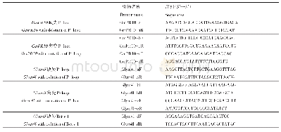 表1 引物序列：P-loop,Bet v 1结构域的缺失及突变对GmPR10和Gly m 4l抑制大豆疫霉菌能力的影响