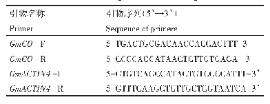 表1 Gm CO定量PCR引物