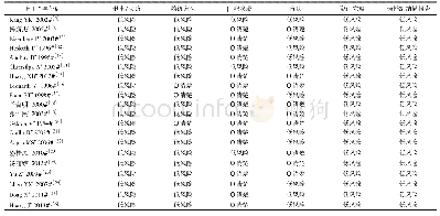 《表2 纳入研究的方法学质量评价》