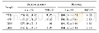 《表3 抗PD-L1单抗不同稀释度样品的相对效价和回收率结果．n=3》