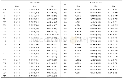 表3 43份黄芪ISSR分子标记遗传距离的配对分析