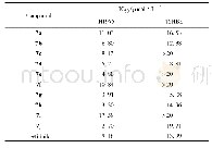 表1 化合物7a～7j对H1975和16HBE细胞的IC50