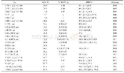 表1 22(Z)-麦角甾-4,6,8,22-四烯-3-酮1H-NMR及其相关谱解析(CD3OD)