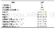 《表1 患者一般临床资料》