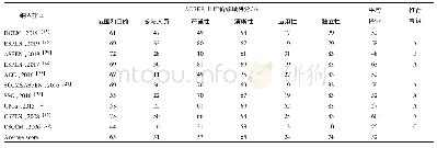 《表2 纳入临床指南的ARGEEⅡ领域标准化评分》