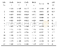 表1 3 以LMWH-CHP-cal(140820-201801)测定依诺肝素钠对照品(140810-201801)重均相对分子质量结果