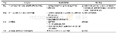 表3 国内外罕见病用药医保政策比较