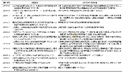 表4 我国现行的罕见病政策法规