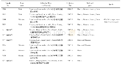 表1 金耳环样品信息：超高速液相色谱-质谱联用法测定金耳环中5种成分的含量