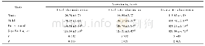 《表3 各组大鼠强迫游泳实验结果对比．n=15,±s》