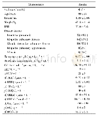 表1 研究人群一般资料．n=50