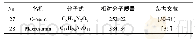 《表2 苏铁中苏铁苷类成分》