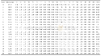 表1 不同采收期甘草药材HPLC特征图谱相对峰面积分析