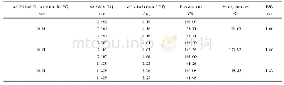 《表2 R1-PC加样回收率结果．n=3》