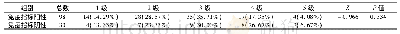 表2 自身免疫性抗体阳性组与阴性组的疾病严重程度的比较Tab 2 Comparison of severity of DILI between autoimmune antibody positive group and negative