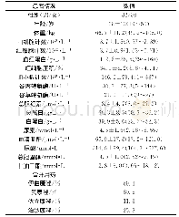 表1 患者人口学统计资料及实验室指标 (n=62) Tab 1 Demographic and biological characteristic of the pa-tients (n=62)