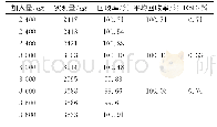 表1 回收率试验结果 (n=9) Tab 1 Results of recovery test (n=9)