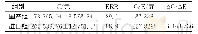 表5 2组E-EDCR分析比较Tab 5 The comparison of E-EDCR