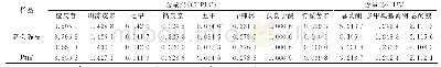 表2 新会陈皮HPLC及UV含量测定结果 (n=3) Tab 2 The HPLC and UV content determination results of Xinhui Chenpi (n=3)