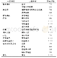 表2 各评价指标评分总和Tab 2 Total score of each evaluation indicator