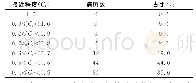 表3 接近程度统计分布Tab 3 Distribution of the relative proximity