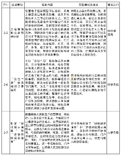 《表2:已完成的第二批复制推广事项 (7项)》