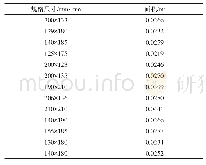 表2 部分纸巾纸规格尺寸