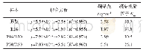 《表2 分级前后纤维悬浮液的av,i与Pbase,i的拟合方程及凝结点》