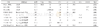 《表3 合成型仿酶固体酸水解MCC》