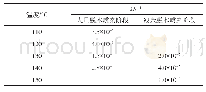 表3 碱法预处理不同温度下不同反应阶段的k值