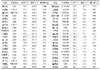 《表1 南北带地磁台站参数》