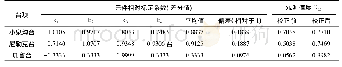 《表1 新疆四分量钻孔应变台观测资料质量评价结果》