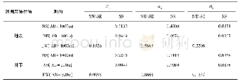 《表4 江宁台影响系数统计》