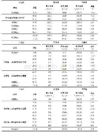 表3 不排水抗剪强度实测值与计算值比较