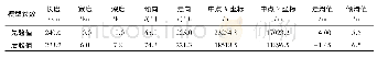 表2 断层模型参数先验信息