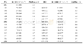 表3 庐山基线场各测点重力值及相邻点重力段差结果