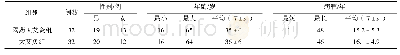 《表1 两组寒湿痹阻型强直性脊柱炎患者一般资料比较》