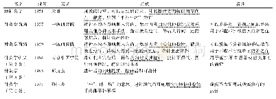 《表1 现代著作及教材平补平泻手法的演变》