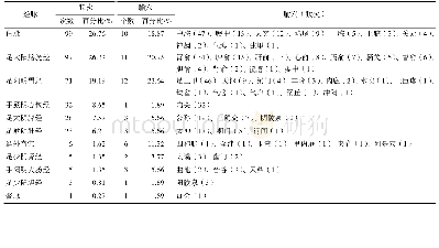 《表3 针灸治疗反流性食管炎腧穴归经情况》