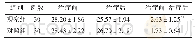 表2 两组吞咽障碍患者治疗前后SSA评分比较
