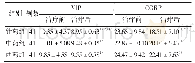 表4 各组肝郁脾虚证腹泻型肠易激综合征患者治疗前后血清VIP、CGRP水平比较