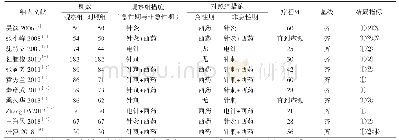 表1 针灸在不同时机介入治疗周围性面瘫的临床研究基本特征