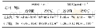 《表4 两组膝骨关节炎患者治疗前后血清SOD活力和MDA含量比较（s)》