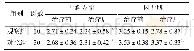 表2 颈肩部疼痛受试者治疗前后肌肉弹性E值比较（s)