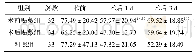 表6 各组行结直肠癌根治术患者手术前后SDNN比较（ms,s)