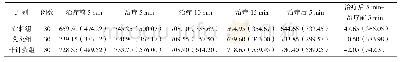 表5 各组气虚证患者治疗前后各时间点心率变异性LF比较[ms2,M(IQR)]