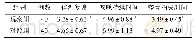 表3 两组卒中相关性肺炎患者症状、体征消失时间比较