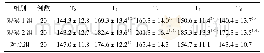 表4 各组行食管癌根治术患者各时间点血浆β-EP含量比较（pg/m L,s)